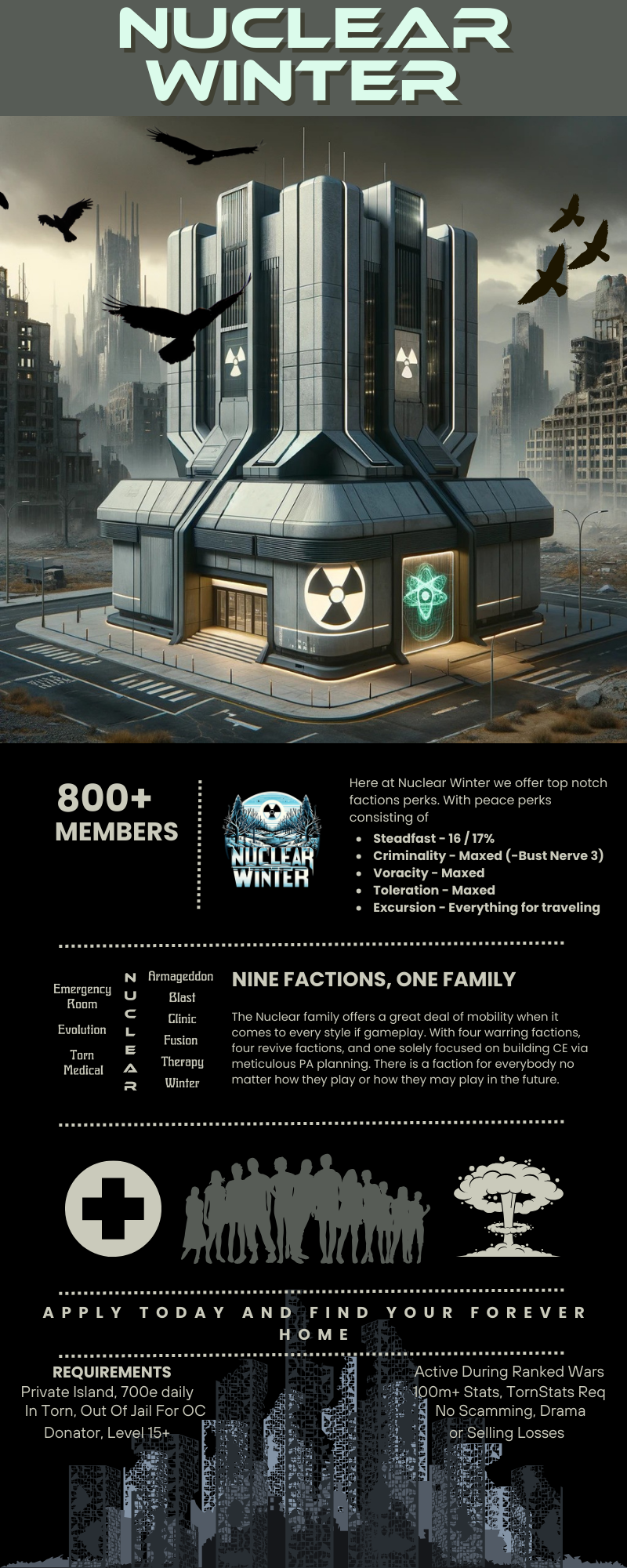 Nuclear Winter